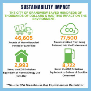 sustainability impact for city of grandview